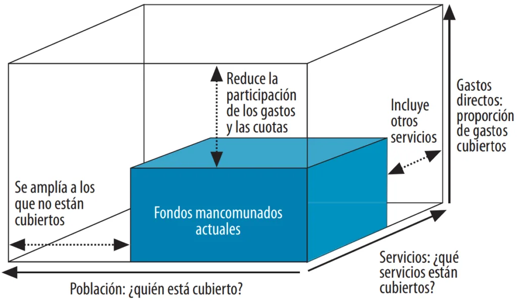 Figura 10