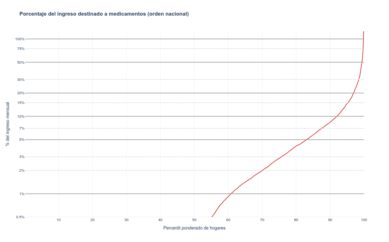 Figura 4